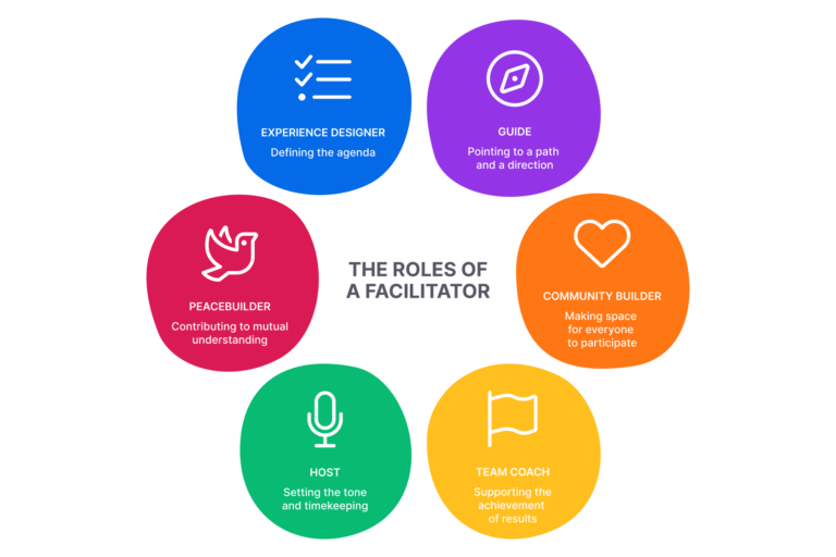 From Ideas to Action: Why Social Facilitators Matter